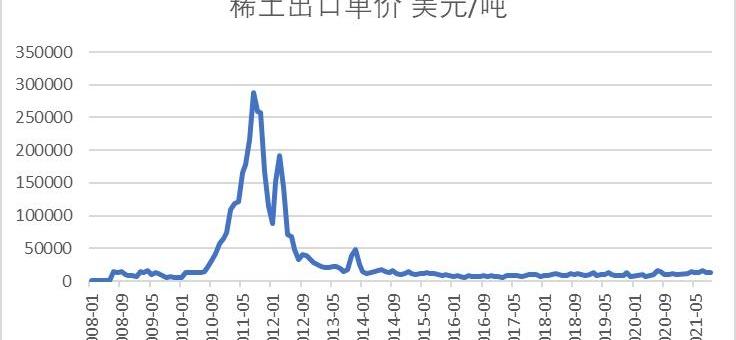 发现,世纪
