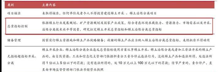 发现,世纪