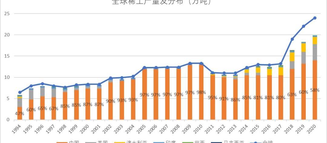 发现,世纪