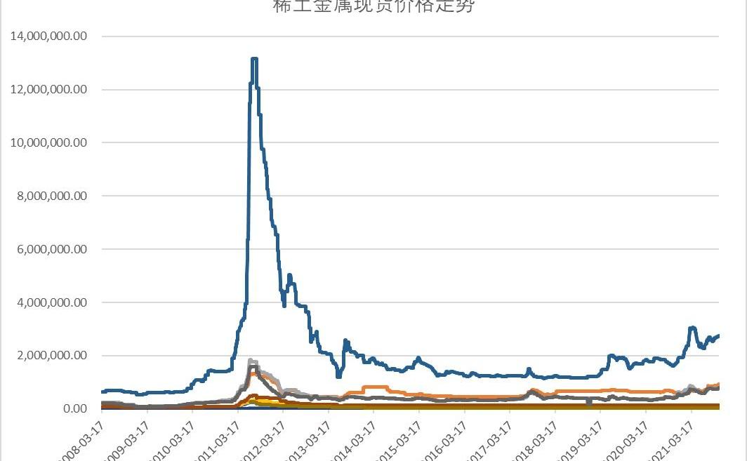 发现,世纪