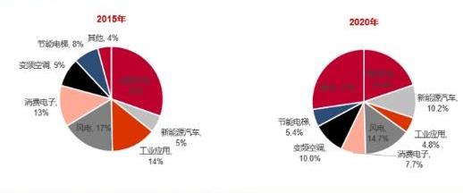 发现,世纪