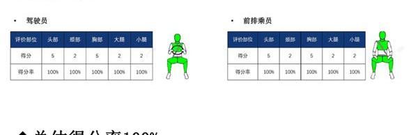 红旗,红旗H9,红旗HS5,解放J7,一汽