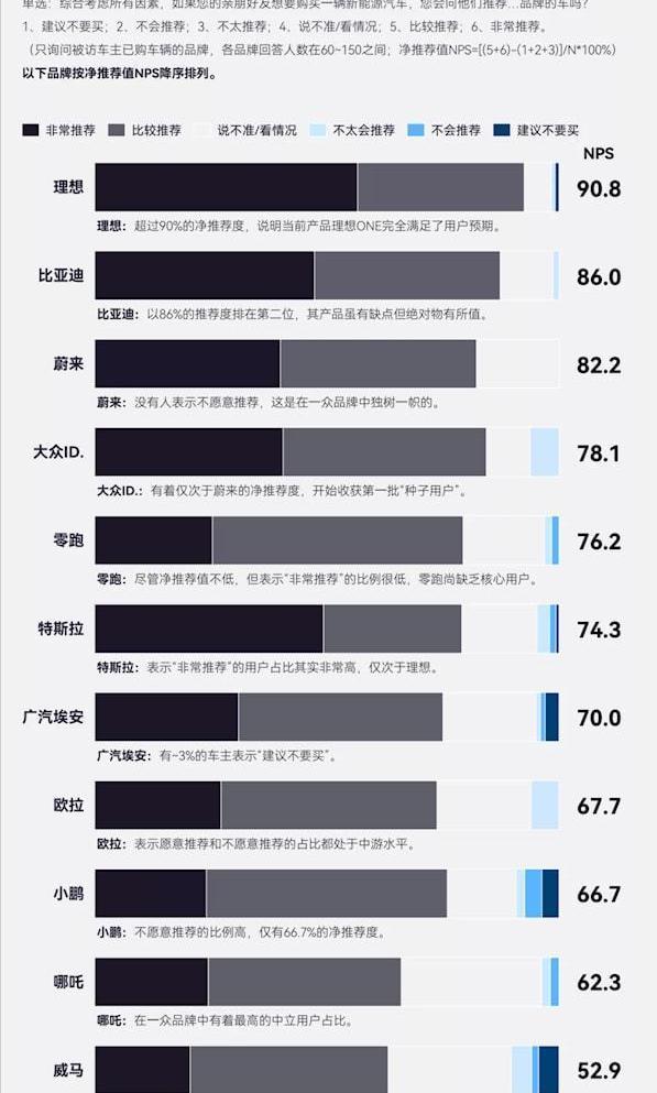 理想汽车,零跑汽车,特斯拉,蔚来,威马汽车