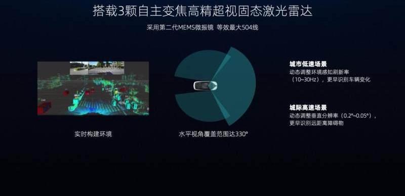 威马M7,小鹏,蔚来,大众,丰田