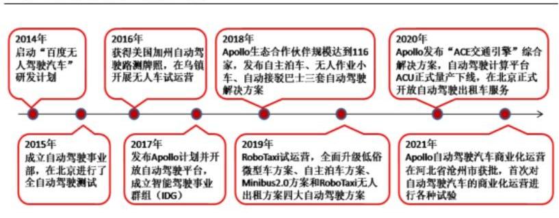 集度,北京,福特,丰田,理念