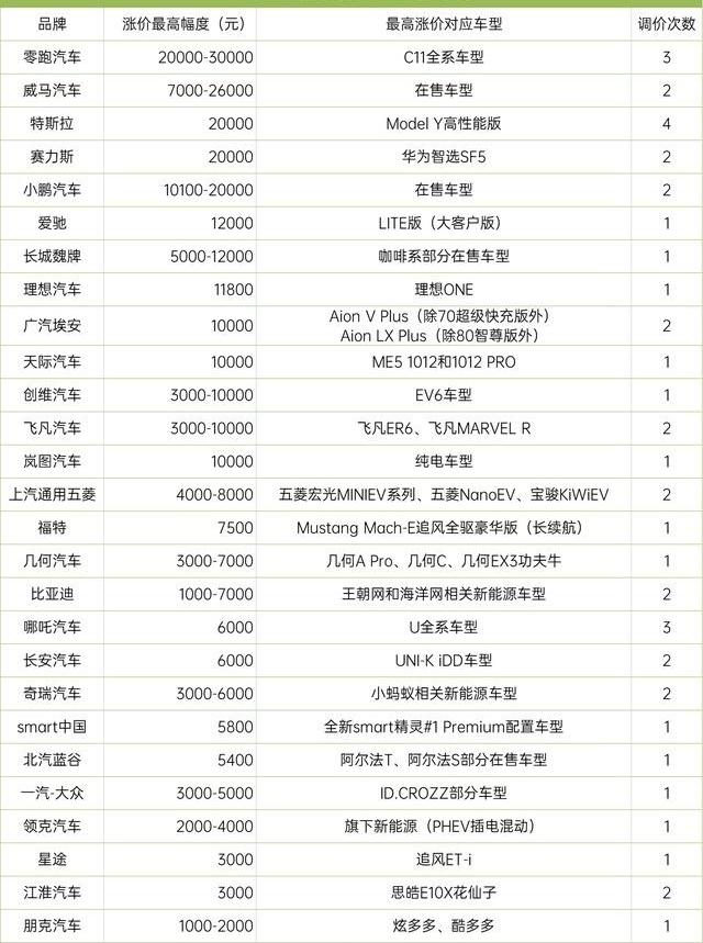 特斯拉,埃安,比亚迪,奔驰,北京