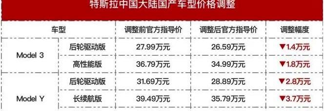 特斯拉,埃安,比亚迪,奔驰,北京