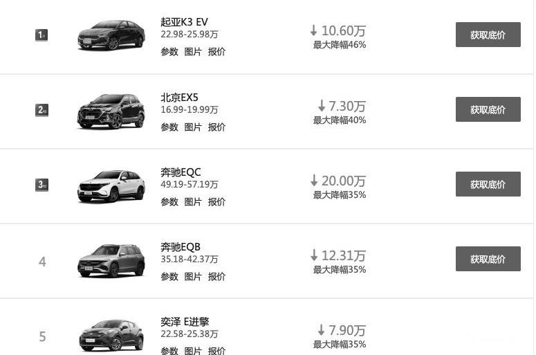 特斯拉,埃安,比亚迪,奔驰,北京