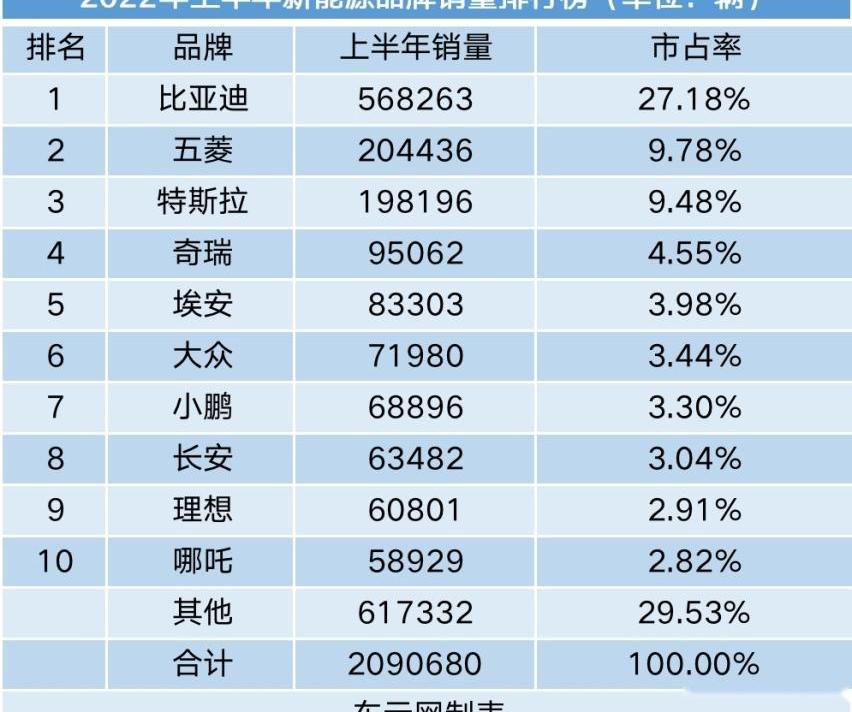 比亚迪,特斯拉,北京,小鹏,Model Y