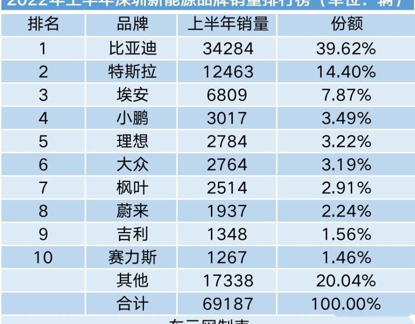 比亚迪,特斯拉,北京,小鹏,Model Y