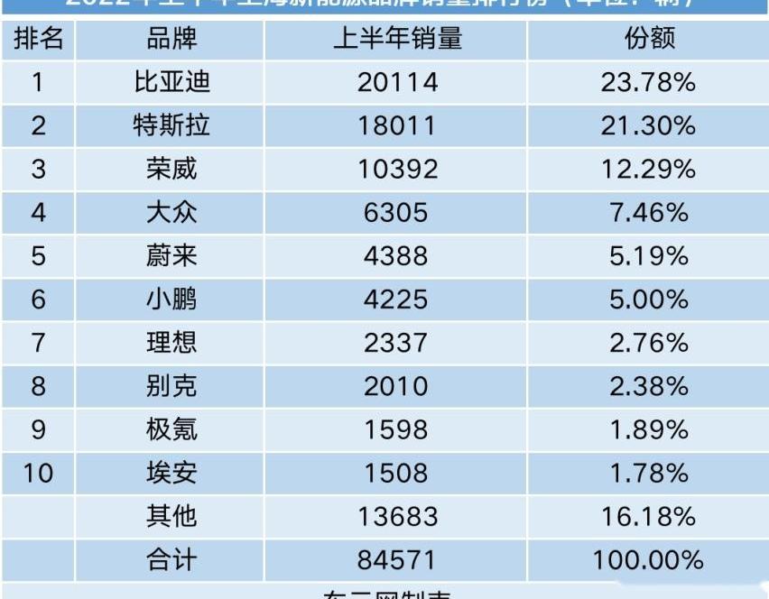 比亚迪,特斯拉,北京,小鹏,Model Y
