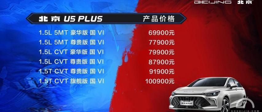北京,北京U5,北京U5 PLUS,长安,逸动