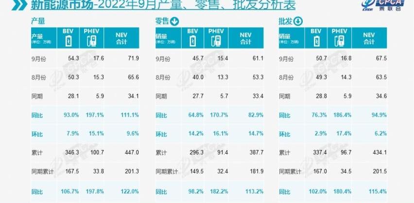 北京,比亚迪,元PLUS,荣威,荣威Ei5