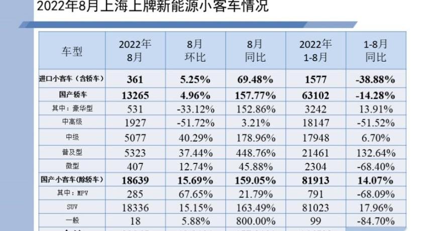 北京,比亚迪,元PLUS,荣威,荣威Ei5