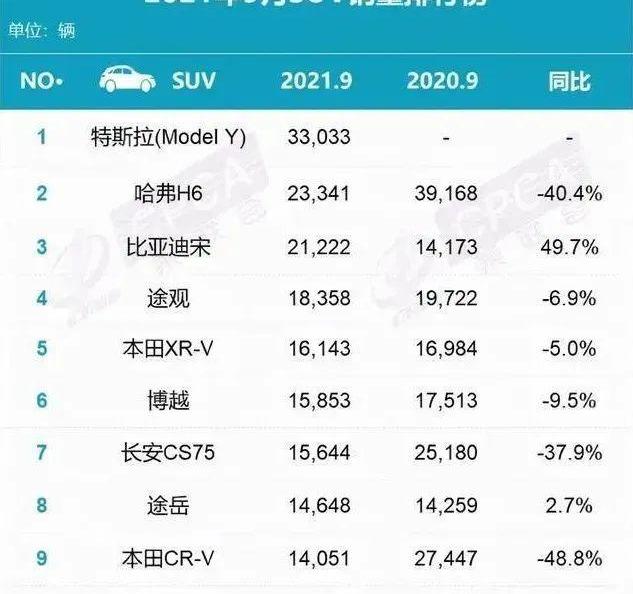 比亚迪,汉兰达,长城,奇瑞,汉