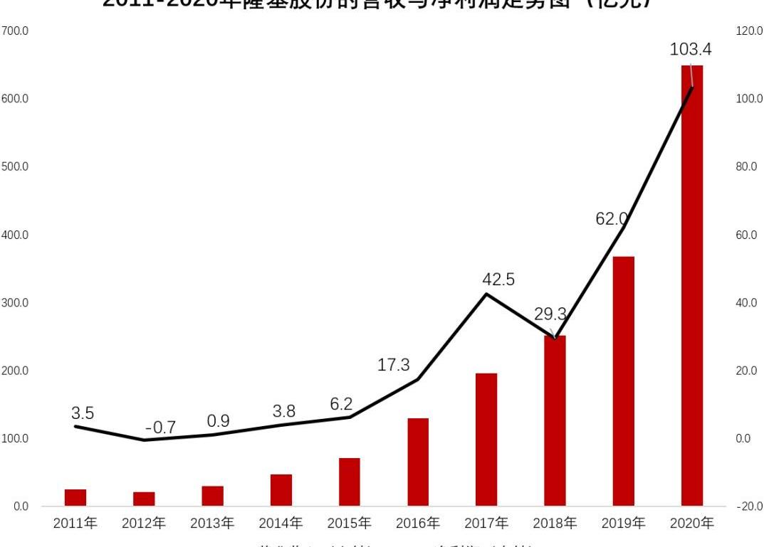 比亚迪,理念,北京