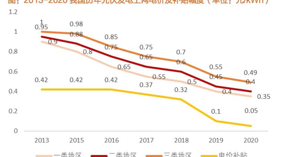 比亚迪,理念,北京