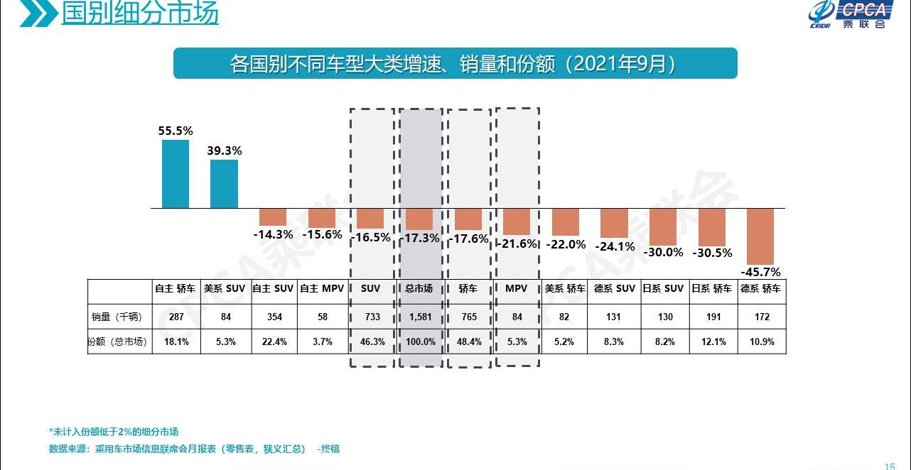长安,奕炫,影豹,荣威i5,荣威