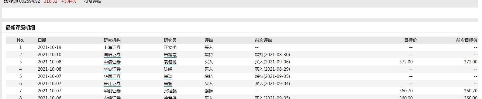 比亚迪,理念
