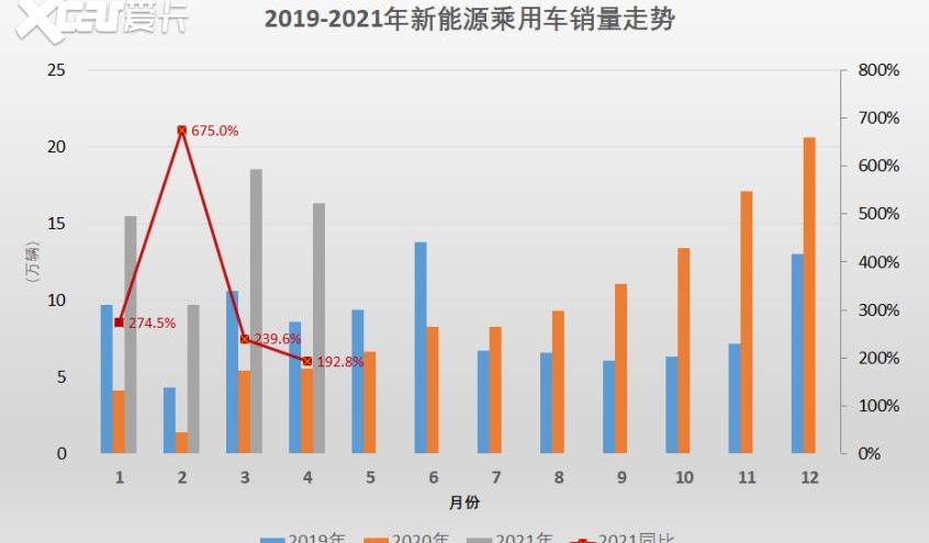特斯拉,比亚迪,理想ONE,MINI,宏光MINIEV