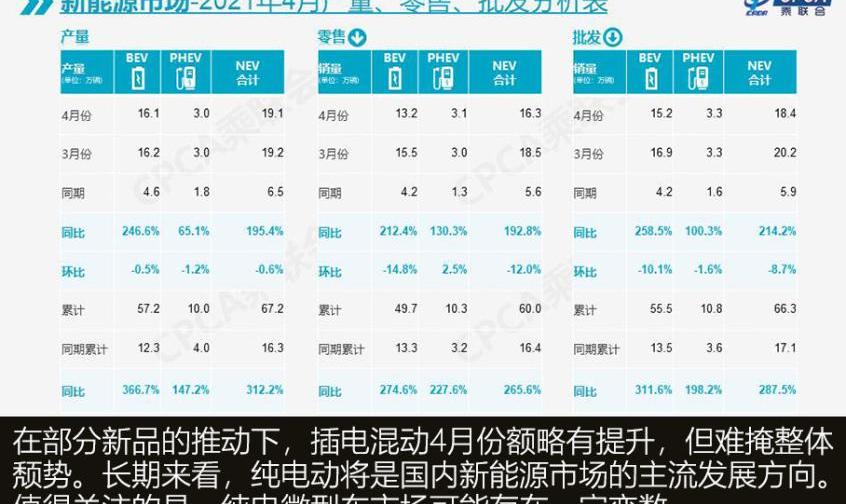 特斯拉,比亚迪,理想ONE,MINI,宏光MINIEV