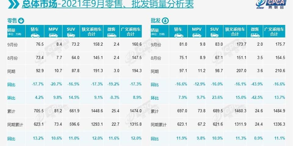 长安,欧拉,哈弗,长城,比亚迪