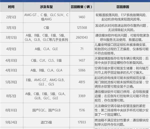 奔驰,北京,奔驰C级