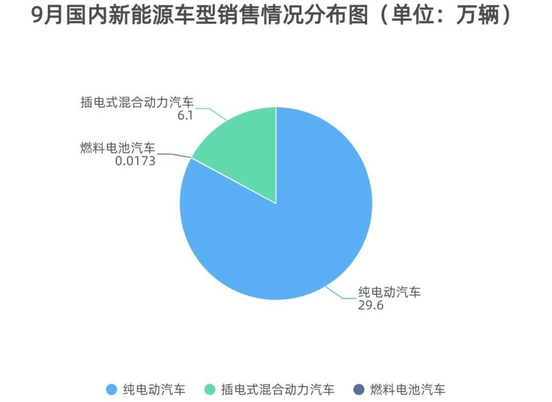 特斯拉,小鹏,蔚来,比亚迪,大众