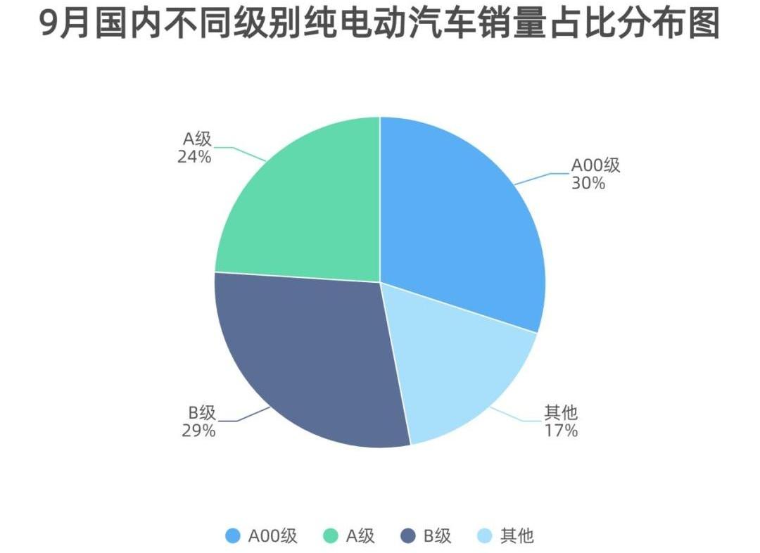 特斯拉,小鹏,蔚来,比亚迪,大众