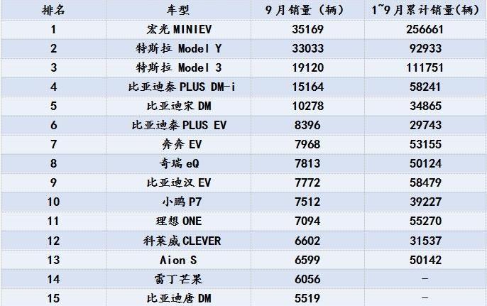 特斯拉,小鹏,蔚来,比亚迪,大众