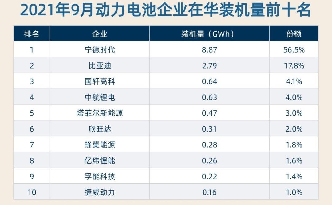 特斯拉,小鹏,蔚来,比亚迪,大众