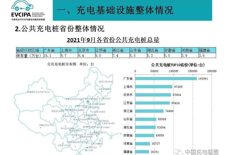 特斯拉,小鹏,蔚来,比亚迪,大众