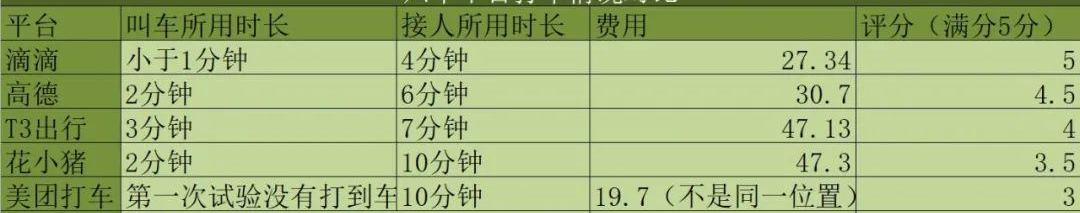发现