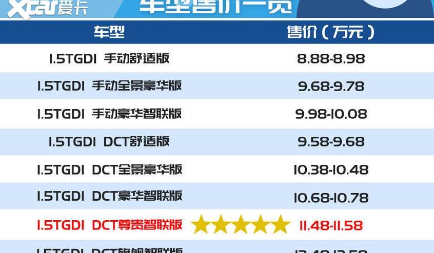 思皓,思皓X8,江淮,大众,北京