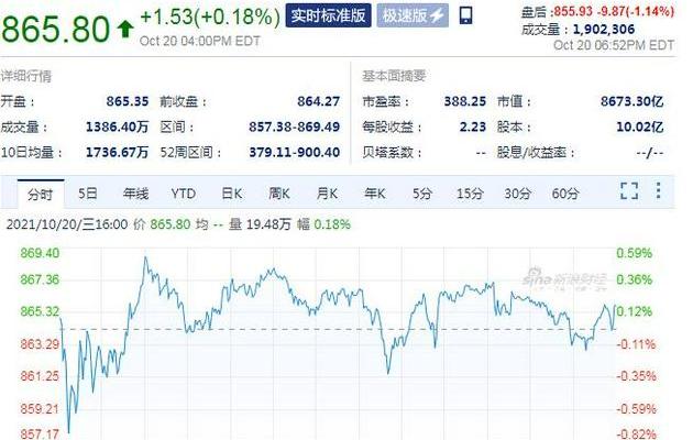 特斯拉,北京