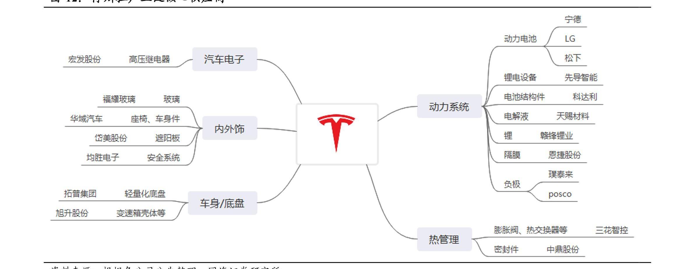 特斯拉,比亚迪,Model 3,北京