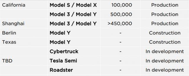 Model Y,Model X,特斯拉,Model S