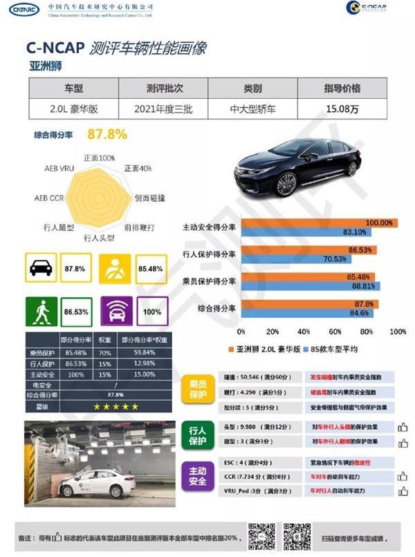 亚洲狮,丰田,卡罗拉,亚洲龙,一汽