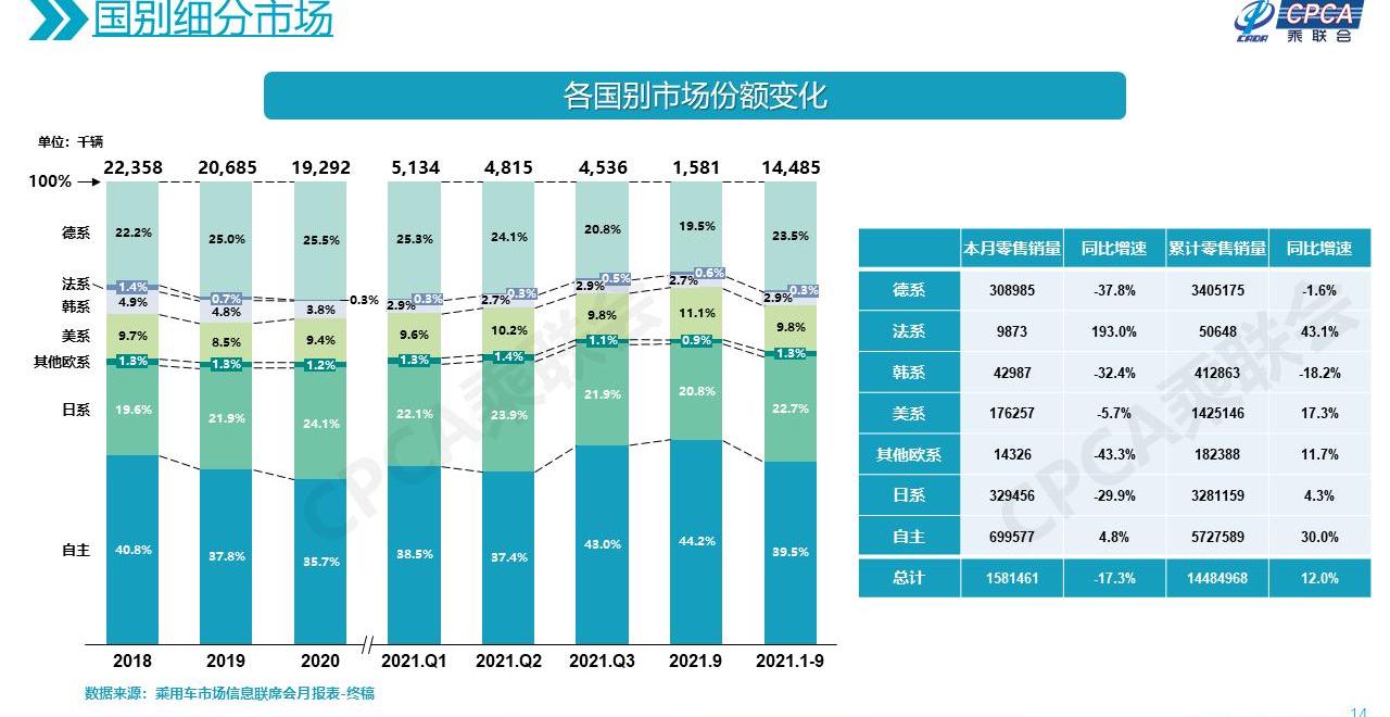 大众,马自达,一汽,长安,东风