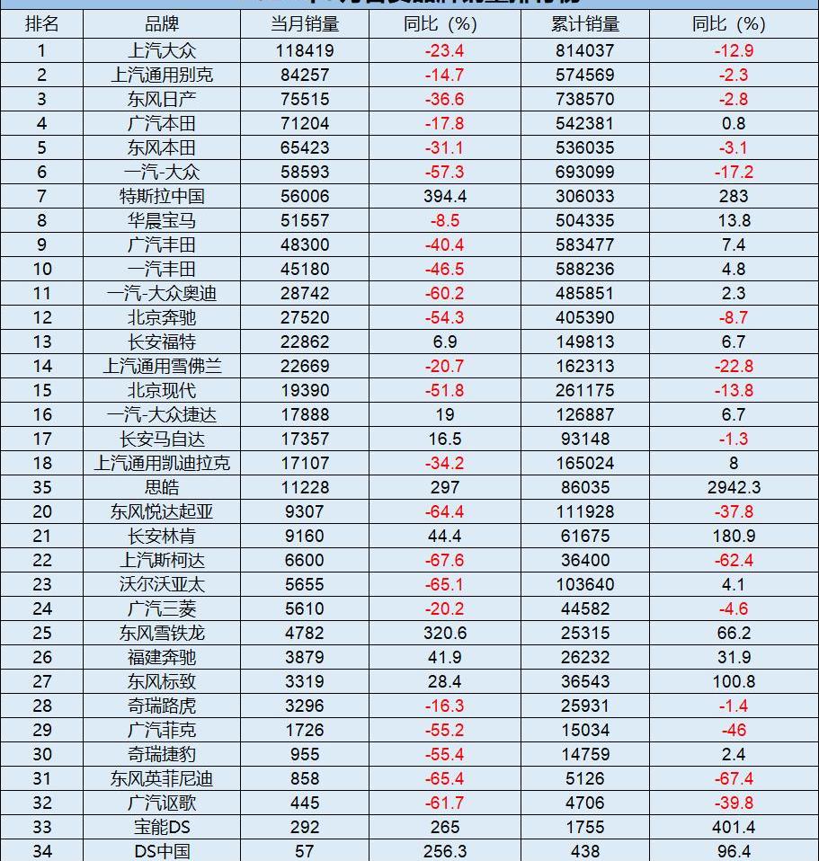 大众,马自达,一汽,长安,东风