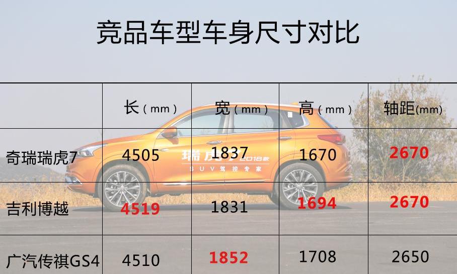 奇瑞,瑞虎7,北京,奔腾