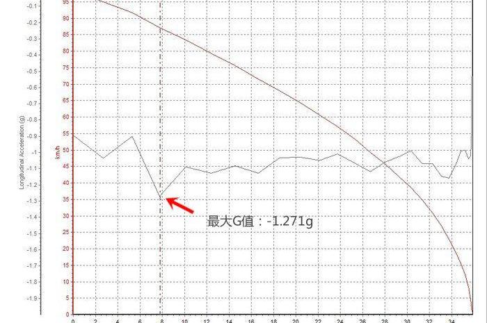 保时捷,宝马,Macan,宝马X4,捷豹
