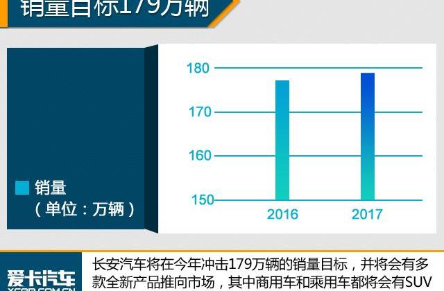 长城,长安,哈弗,吉利汽车,帝豪