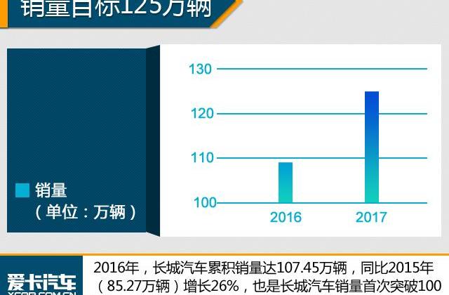 长城,长安,哈弗,吉利汽车,帝豪