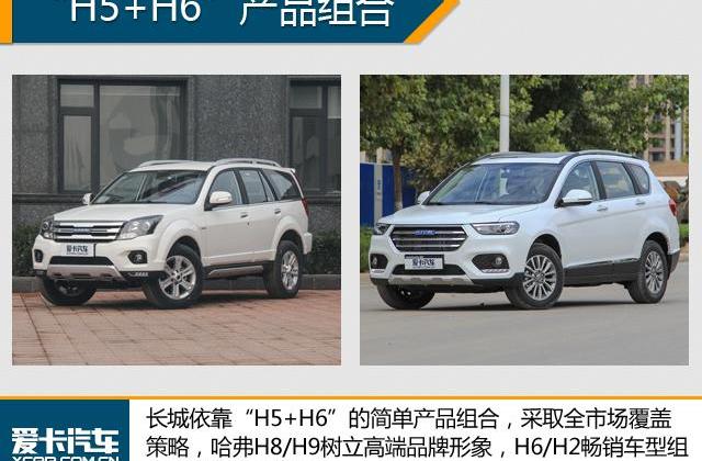 长城,长安,哈弗,吉利汽车,帝豪