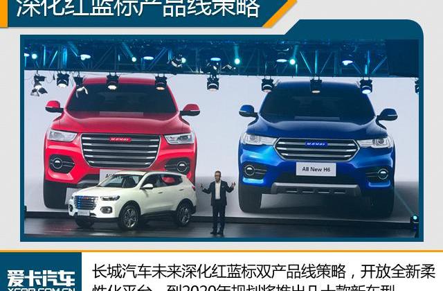 长城,长安,哈弗,吉利汽车,帝豪