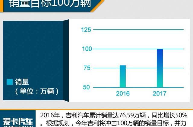 长城,长安,哈弗,吉利汽车,帝豪