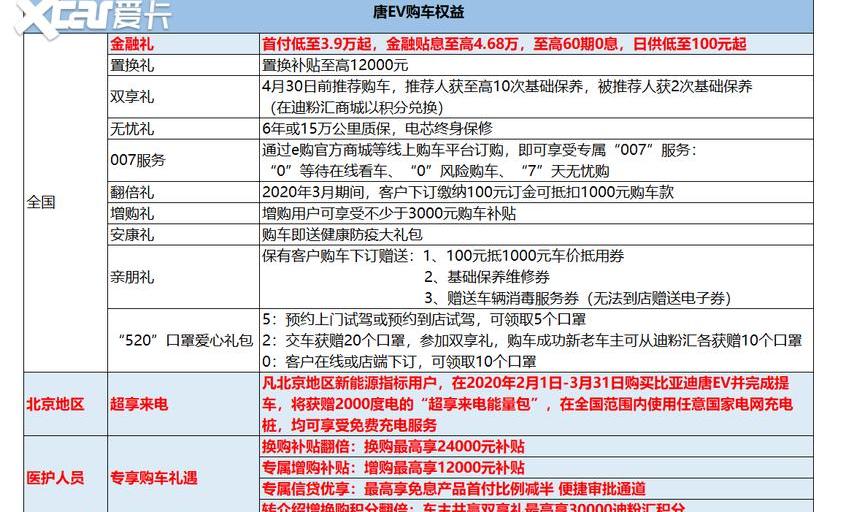 比亚迪,北京,发现