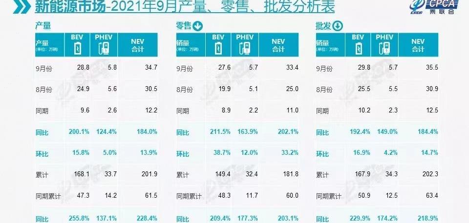 蔚来,零跑汽车,江淮,北京,特斯拉