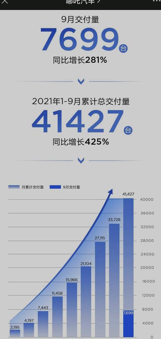 哪吒汽车,哪吒S,理想汽车,理念,哪吒U